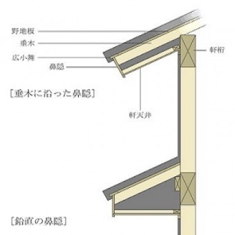 雨樋の構造の状態