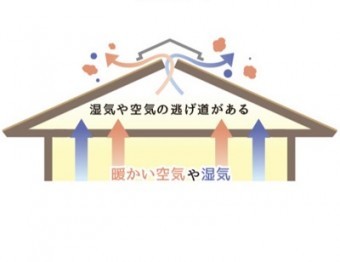 屋根の換気機能の様子